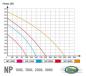 Preview: Aqua Nova Pumpe 1500 l/h